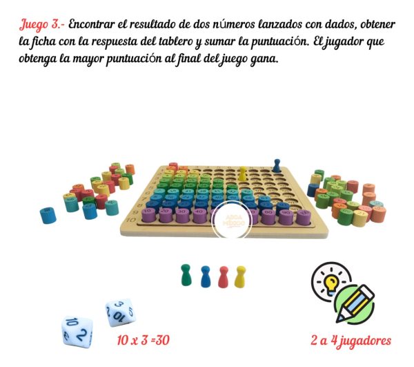 Tablero De Multiplicación Juego De Mesa Matemáticas 3 En 1_7